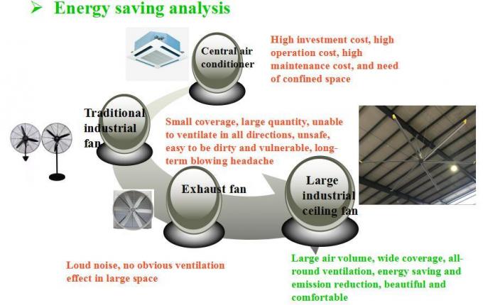 6.1M Ventilateur à lame en aluminium de grande taille de qualité industrielle 0